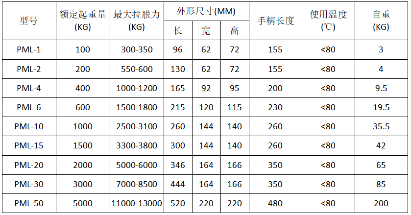 PML永磁起重器參數表